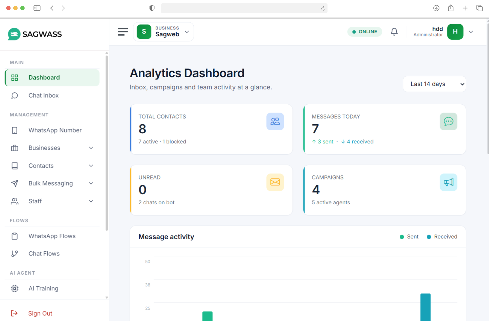 Sagwass dashboard
